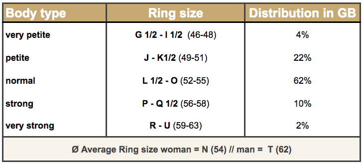 Most-ordered-ringsize-in-Great-britan